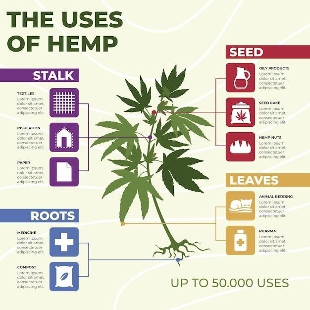 terpenes chart pdf